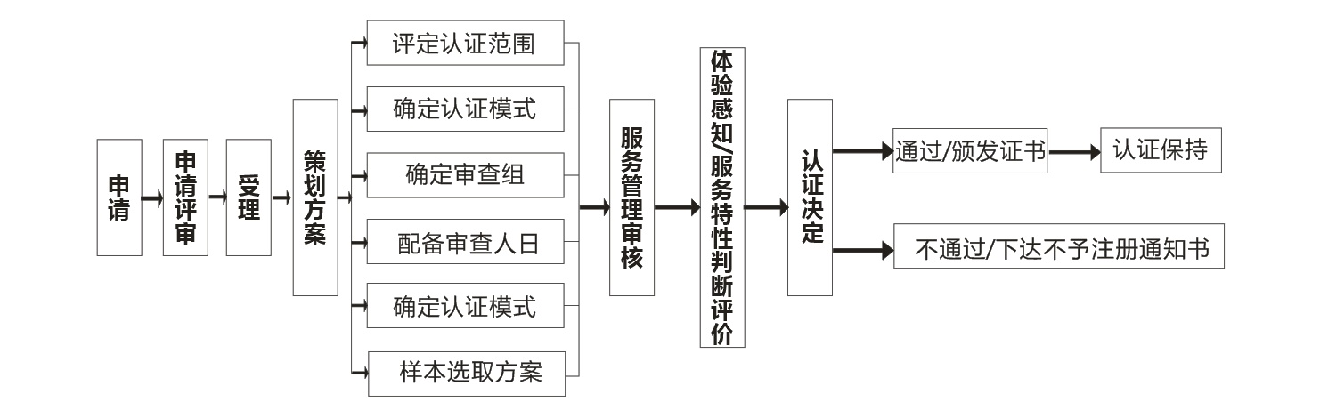 涉密系統集成
