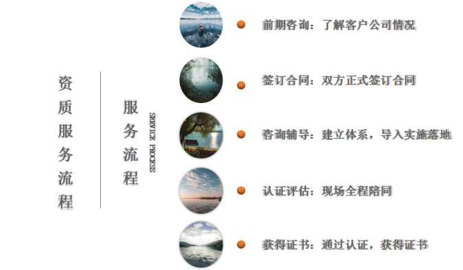 軟件安全開發服務資質